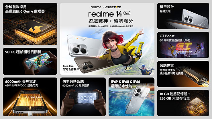 全球首款搭載高通驍龍6 Gen 4處理器，realme 14 5G攜手《Garena Free Fire》深度合作，開創沉浸式手遊體驗。