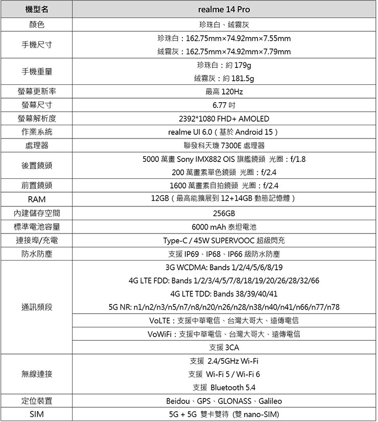 realme 14 Pro 規格表