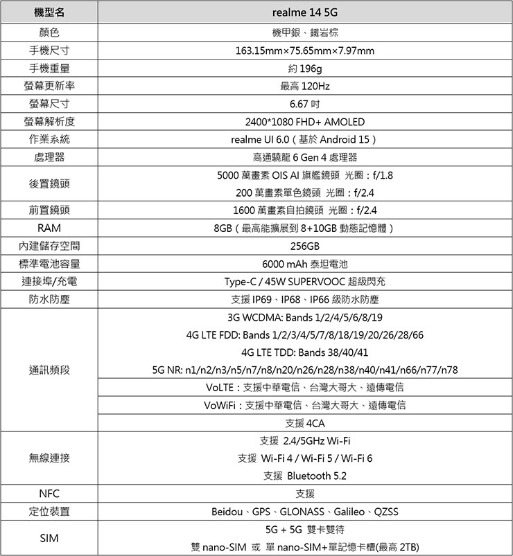 realme 14 5G 規格表