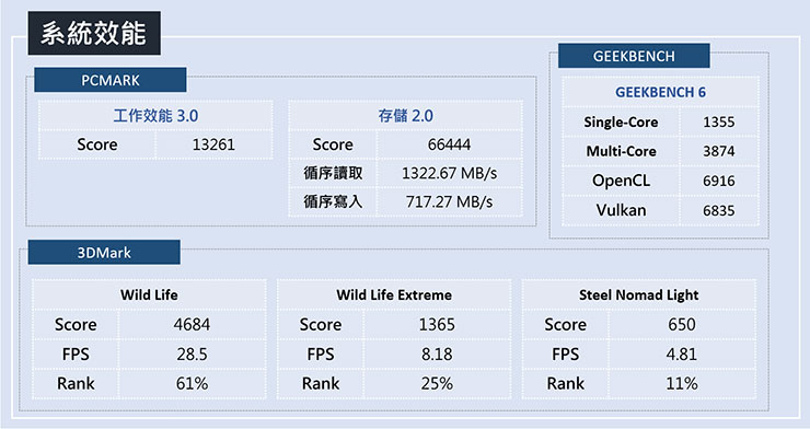 Galaxy Tab S10 FE+ 系列效能跑分一覽