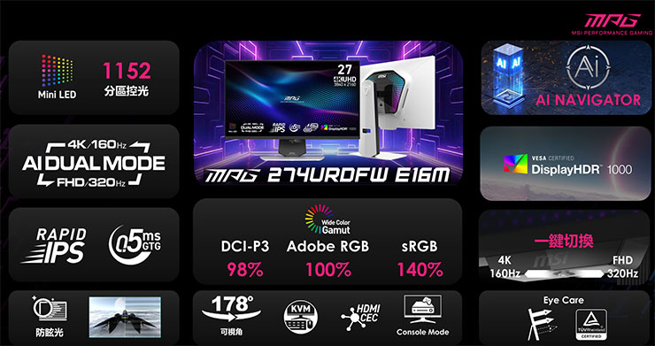 MSI 電競顯示器全面導入 AI 技術,完美防護面板、優化設定全自動~桌機產品整合 Edge AI 實現完美體驗! - 阿祥的網路筆記本 MPG 274URDFW E16M 特色一覽
