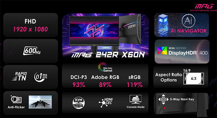 MSI 電競顯示器全面導入 AI 技術,完美防護面板、優化設定全自動~桌機產品整合 Edge AI 實現完美體驗! - 阿祥的網路筆記本 MAG 242R X60N 特色一覽。