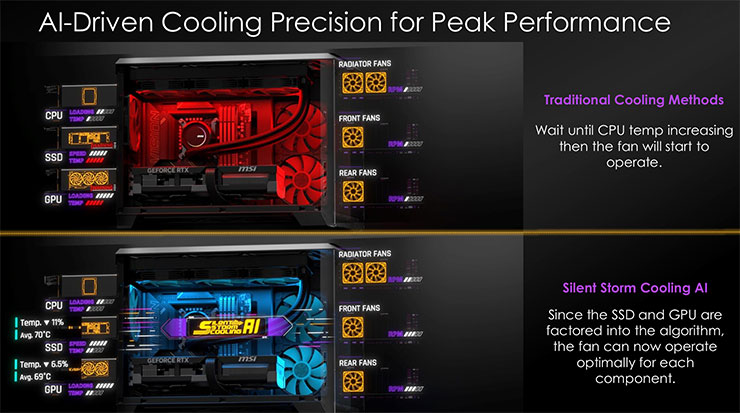 MSI 電競顯示器全面導入 AI 技術,完美防護面板、優化設定全自動~桌機產品整合 Edge AI 實現完美體驗! - 阿祥的網路筆記本 MEG VISION X AI 2nd 擁有全新的 Silent Storm Cooling AI 散熱功能,提供 AI 驅動的散熱最佳化機制。