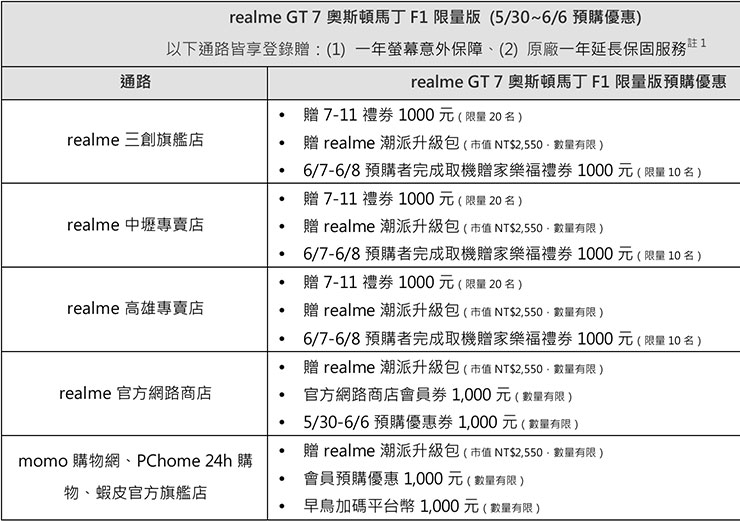 realme GT 7奧斯頓馬丁F1限量版 (5/30~6/6預購優惠)