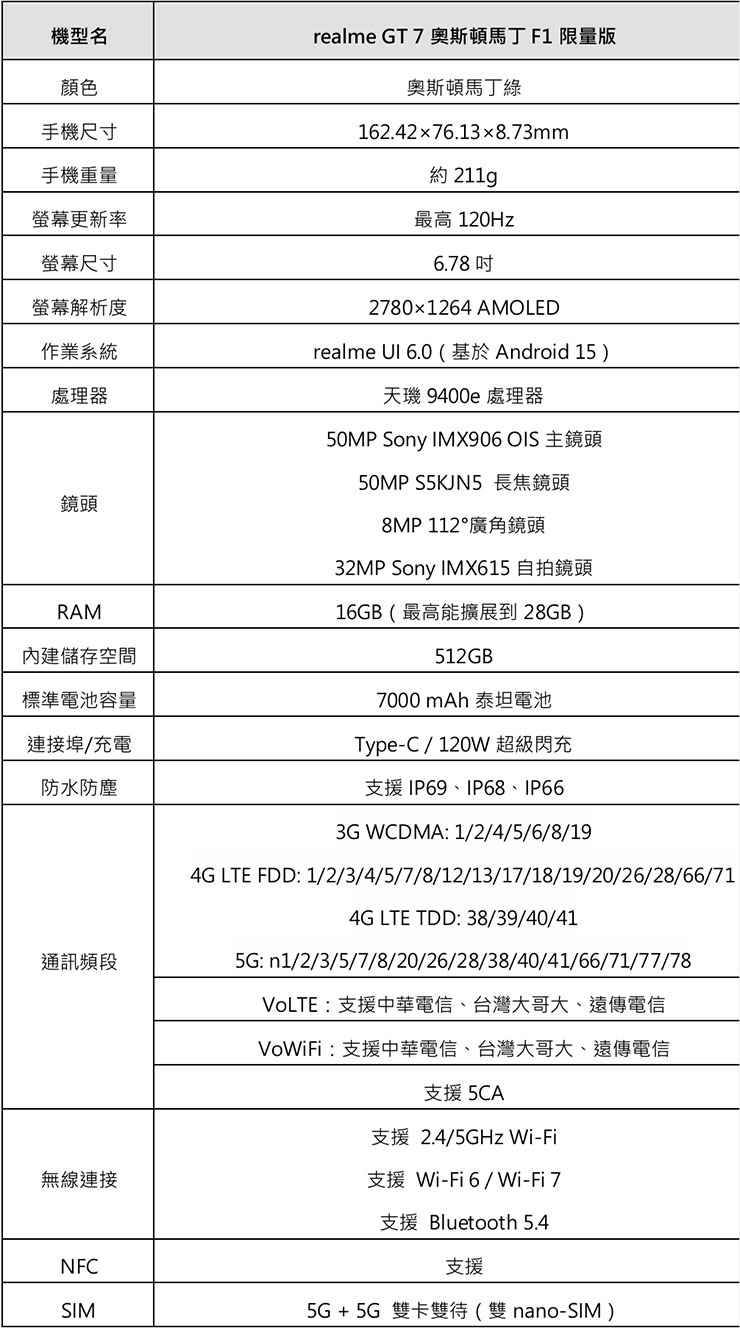 realme GT 7奧斯頓馬丁F1限量版