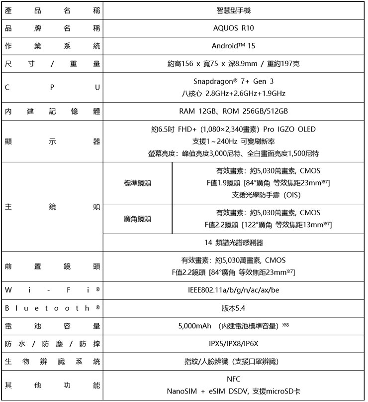 日本夏普推出高階新機 AQUOS R10 與入門新機 AQUOS wish5,未來將登台銷售 - 阿祥的網路筆記本 AQUOS R10 主要規格