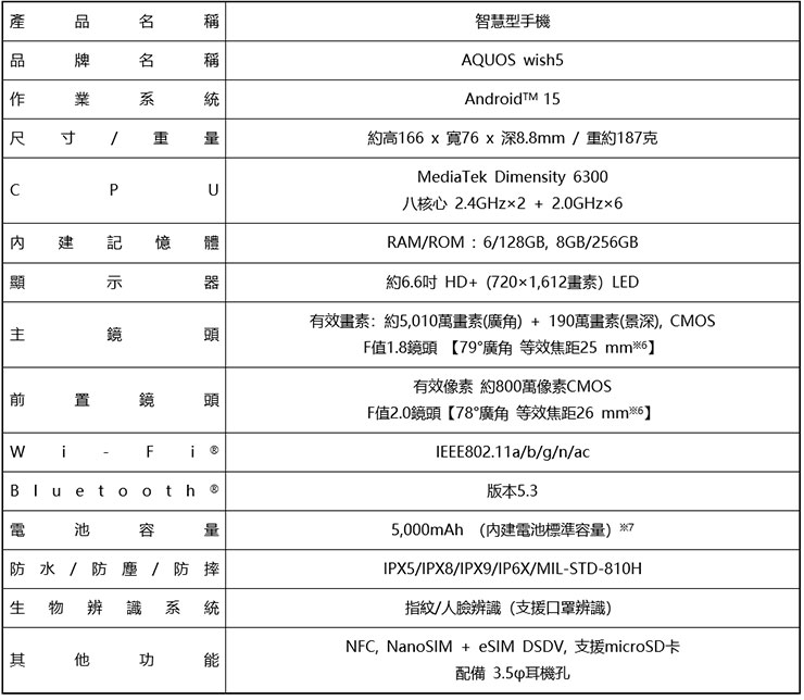 日本夏普推出高階新機 AQUOS R10 與入門新機 AQUOS wish5,未來將登台銷售 - 阿祥的網路筆記本 AQUOS wish5 主要規格