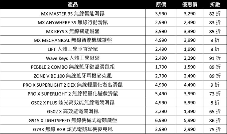 Logitech 羅技 618 購物節來了!商務與電競裝備雙主打! - 阿祥的網路筆記本 相關產品優惠價格