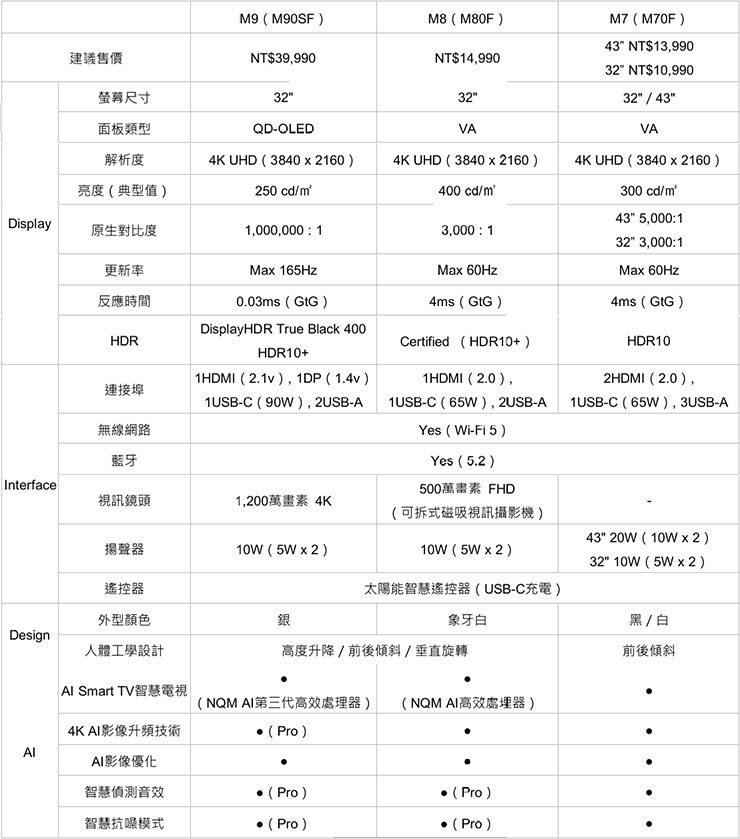 三星 Smart Monitor 系列智慧聯網螢幕產品規格表