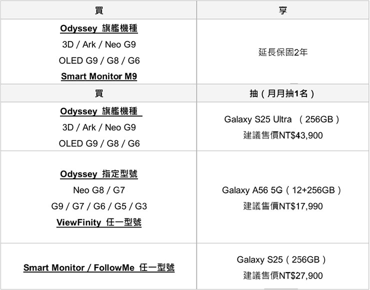 「AI 智慧聯網螢幕」優惠資訊