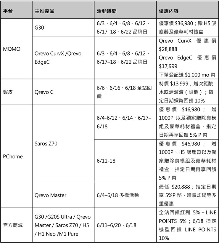 掃拖機器人優惠內容