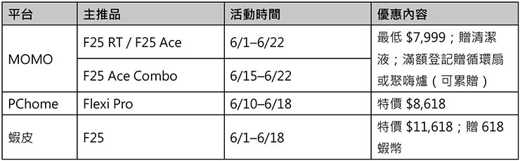 洗地機優惠內容