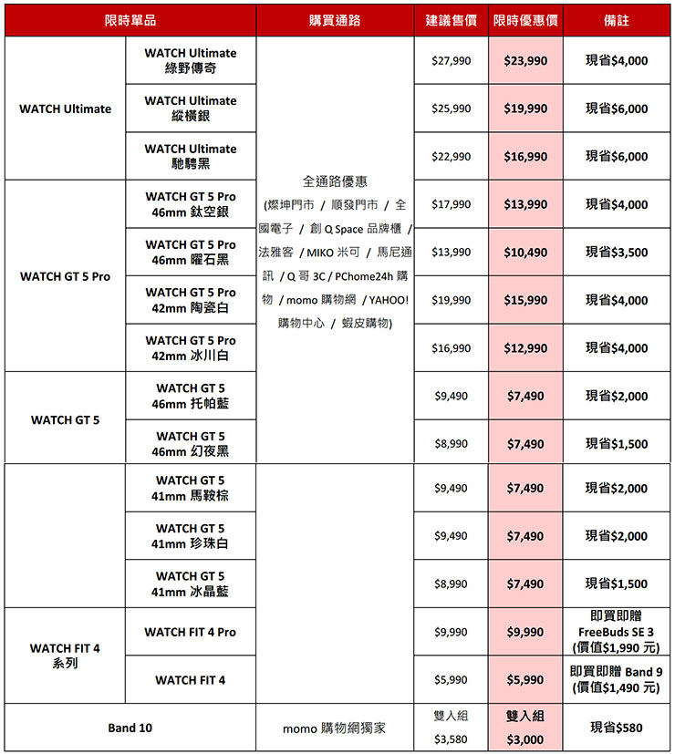 華為同慶 限時必買清單！