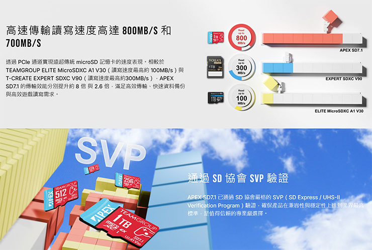 TEAMGROUP APEX SD7.1 MicroSD Express 記憶卡