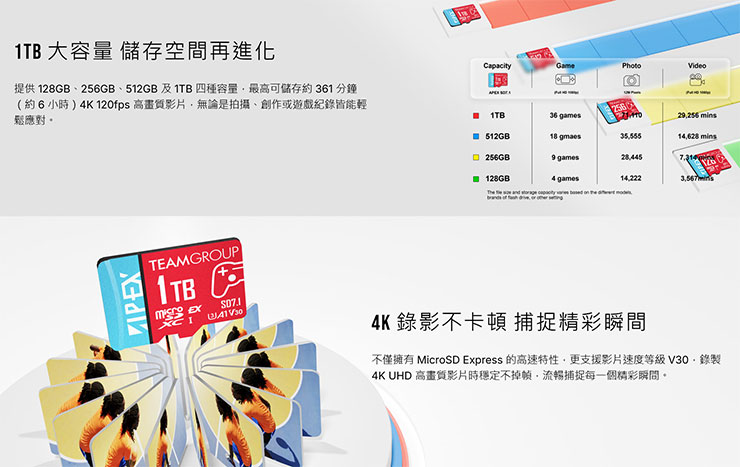 TEAMGROUP APEX SD7.1 MicroSD Express 記憶卡