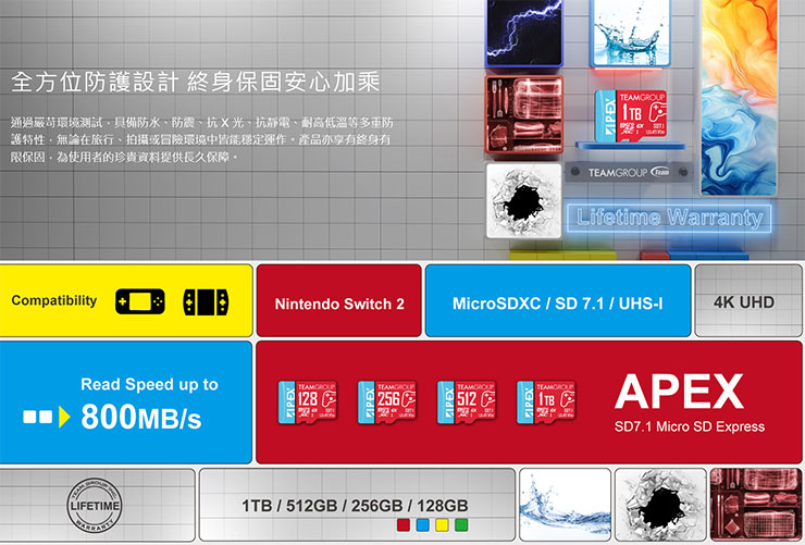 TEAMGROUP APEX SD7.1 MicroSD Express 記憶卡