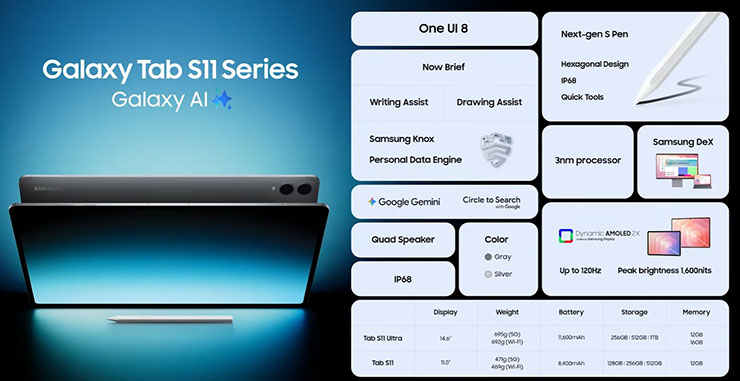 Galaxy Tab S11 系列特色一覽