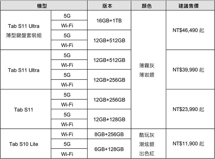 Galaxy Tab S11系列、Galaxy Tab S10 Lite 在台上市版本及建議售價