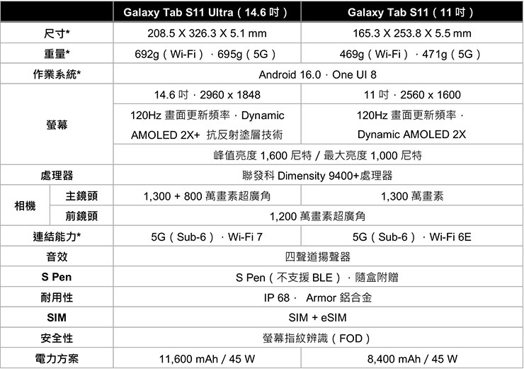 Galaxy Tab S11 系列產品規格表