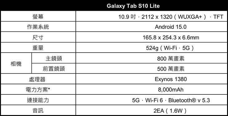 Galaxy Tab S10 Lite 產品規格表