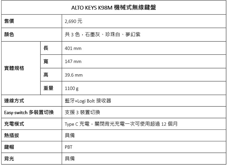 ALTO KES K98M 產品規格表
