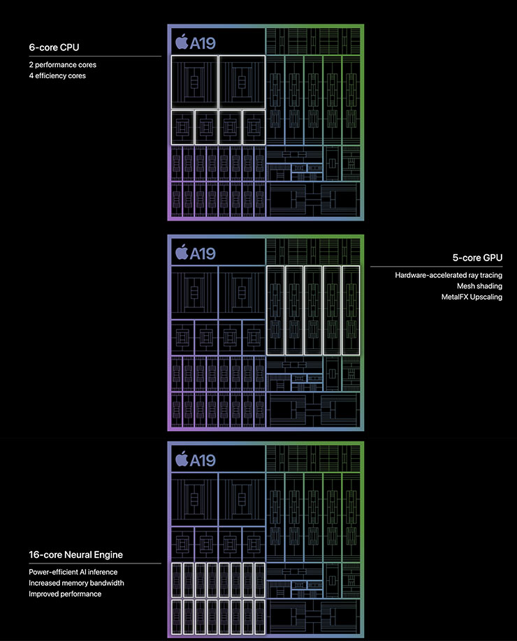 Apple 推出 iPhone 17 | iPhone 17 Pro 系列與 iPhone Air,處理器與相機皆升級,最大儲存容量 2TB! - 阿祥的網路筆記本 iPhone 17 的 A19 處理器規格