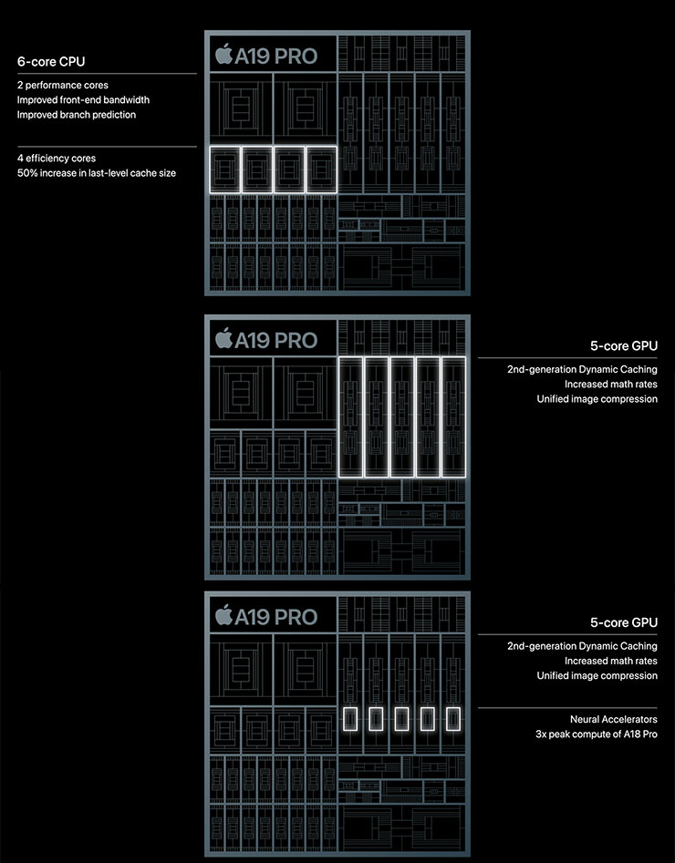 Apple 推出 iPhone 17 | iPhone 17 Pro 系列與 iPhone Air,處理器與相機皆升級,最大儲存容量 2TB! - 阿祥的網路筆記本 iPhone 17 Air 使用的 A19 Pro 處理器規格