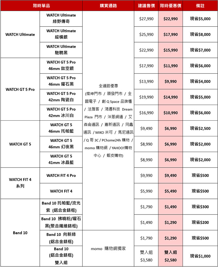 華為入秋首波優惠 限時必買