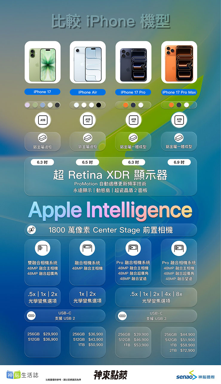 最新iPhone 17 系列比較