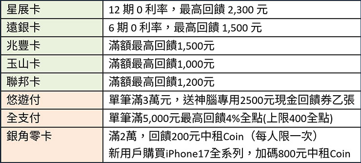 指定銀行與行動支付專屬優惠