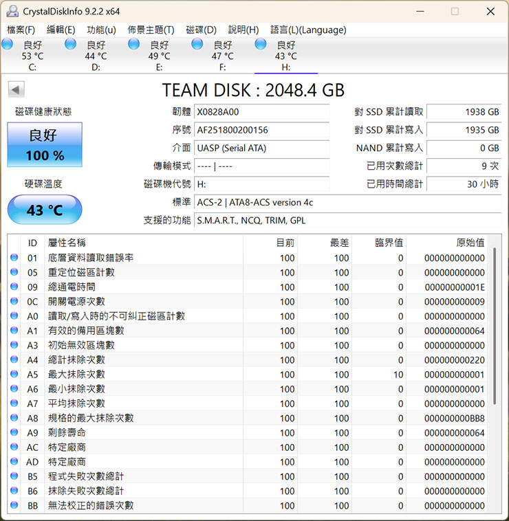 透過 CrystalDiskInfo 查看 X2 MAX 的規格資訊。
