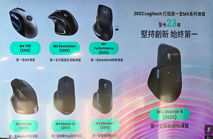 旗艦無線滑鼠 Logitech MX Master 4 即日起全球同步發售!全新觸覺回饋、Actions Ring 快捷環有感升級 - 阿祥的網路筆記本 Logitech MX 系列從 2002 年推出第一代之後,至今已經推出 23 年,MX Master 4 是系列的第七款新品