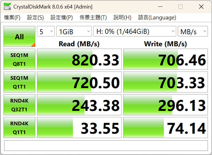 透過 CrystalDiskMark 進行 TEAMGROUP APEX SD7.1 MicroSD Express 512GB 效能的表現，讀取獲得 820.33 MB/s，寫入獲得 706.46MB/s 的成績。