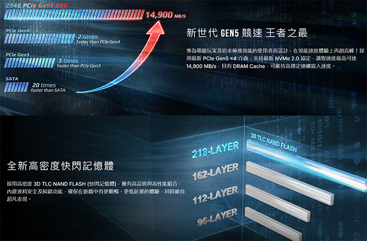 T-FORCE Z54E PCIe 5.0 固態硬碟效能頂尖，同時擁有極高儲存密度