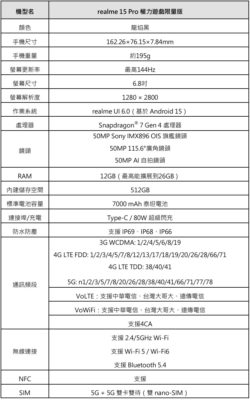 realme 15 Pro 權力遊戲限量版