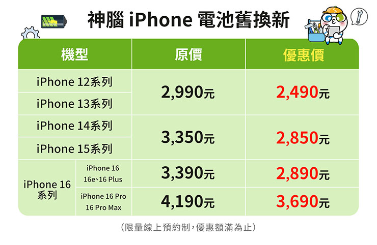 iPhone 電力續航重生!神腦推原廠電池舊換新優惠,北市據點回收行動電源再拿購物金 - 阿祥的網路筆記本 神腦提醒果粉可趁現在檢測手機電池健康度,把握年末最後一波優惠