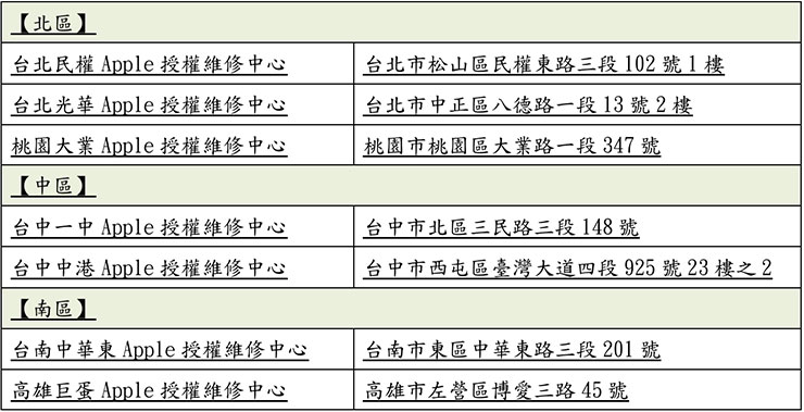 iPhone 電力續航重生!神腦推原廠電池舊換新優惠,北市據點回收行動電源再拿購物金 - 阿祥的網路筆記本 全台神腦Apple授權維修中心列表臺北市21家神腦特約門市及2家神腦Apple授權維修中心(廢行動電源回收活動)