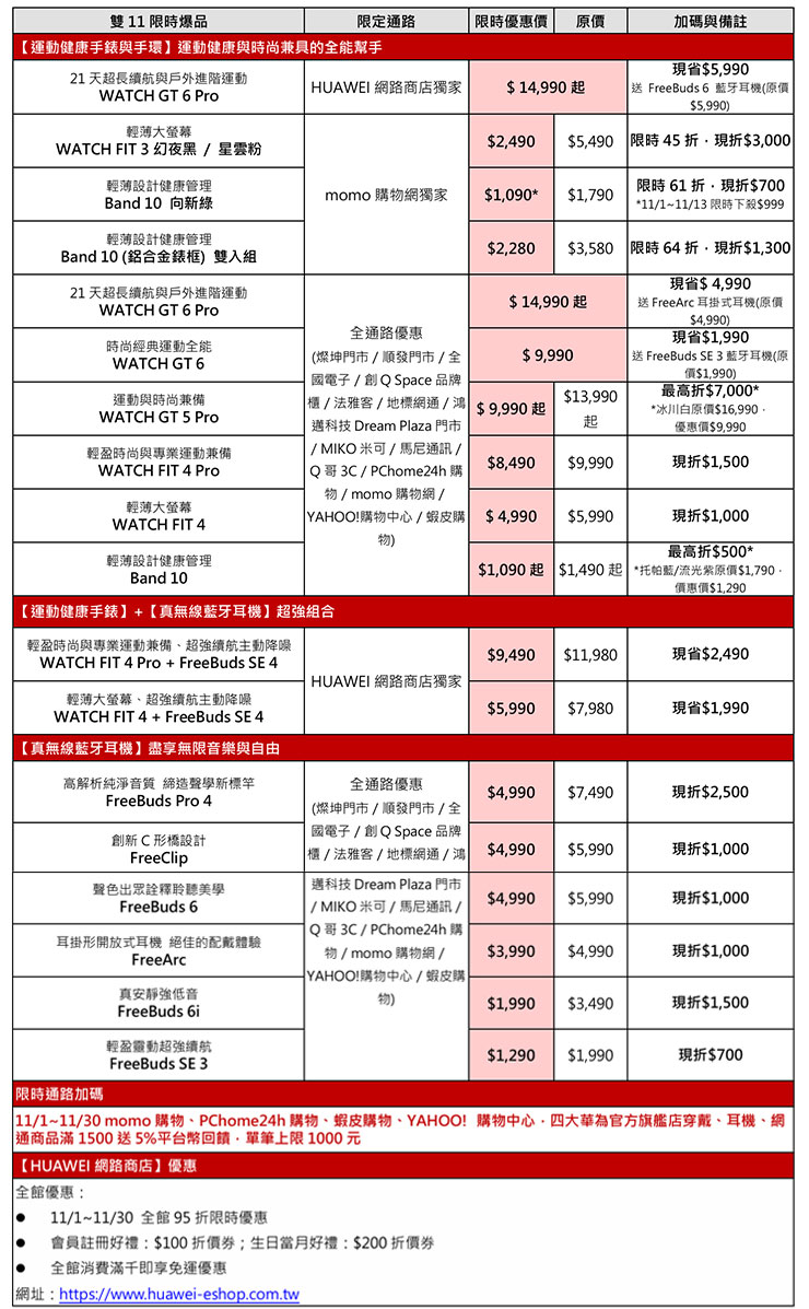 HUAWEI 雙 11 現金放大攻略!手錶耳機組合萬元有找,手錶限時 45 折、藍牙耳機下殺 57 折! - 阿祥的網路筆記本 HUAWEI 雙 11 現金放大攻略 必買清單!