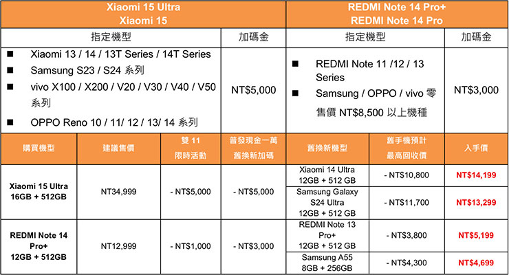 小米之家以舊換新指定機型優惠資訊