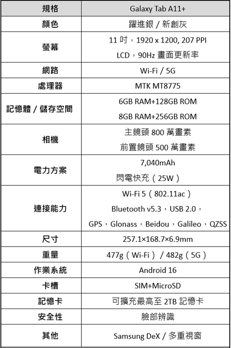 CP 值依舊!三星 Galaxy Tab A11+ 成為行動娛樂好夥伴! - 阿祥的網路筆記本 Galaxy Tab A11+產品規格表