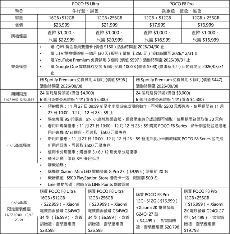 POCO F8 Series 台灣上市與優惠資訊