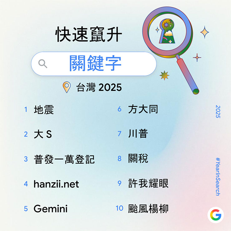 Google 公佈 2025 年度搜尋排行榜:九類熱搜關鍵字,一次了解台灣人關注焦點 - 阿祥的網路筆記本 快速竄升關鍵字