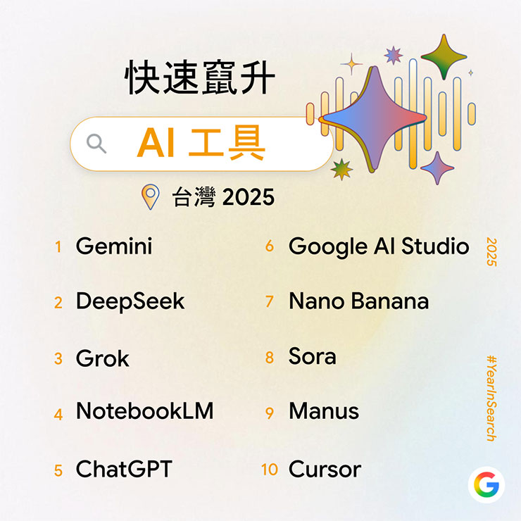 Google 公佈 2025 年度搜尋排行榜:九類熱搜關鍵字,一次了解台灣人關注焦點 - 阿祥的網路筆記本 快速竄升AI 工具