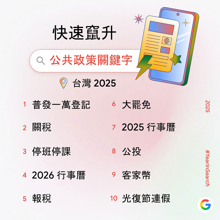 Google 公佈 2025 年度搜尋排行榜:九類熱搜關鍵字,一次了解台灣人關注焦點 - 阿祥的網路筆記本 快速竄升公共政策