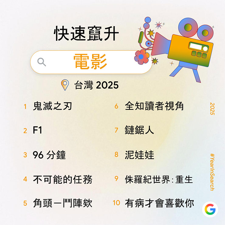 Google 公佈 2025 年度搜尋排行榜:九類熱搜關鍵字,一次了解台灣人關注焦點 - 阿祥的網路筆記本 快速竄升電影