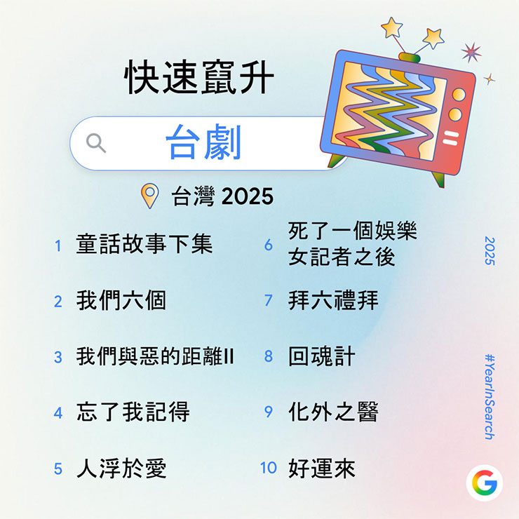 Google 公佈 2025 年度搜尋排行榜:九類熱搜關鍵字,一次了解台灣人關注焦點 - 阿祥的網路筆記本 快速竄升台劇