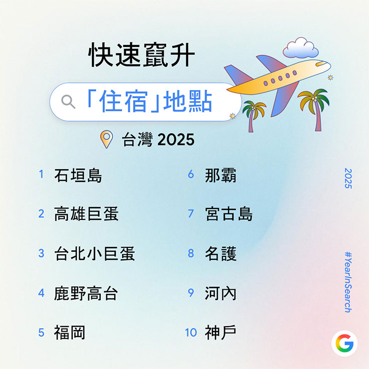 Google 公佈 2025 年度搜尋排行榜:九類熱搜關鍵字,一次了解台灣人關注焦點 - 阿祥的網路筆記本 快速竄升住宿地點