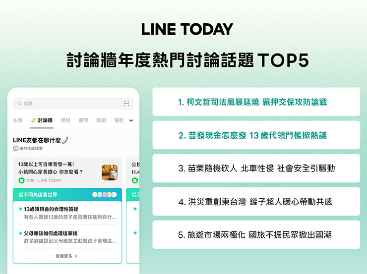 LINE TODAY 討論牆熱門討論話題
