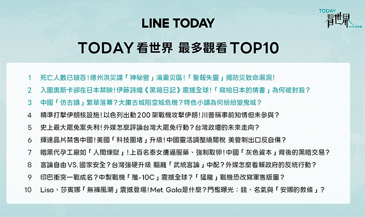 TODAY 看世界最多觀看Top10 