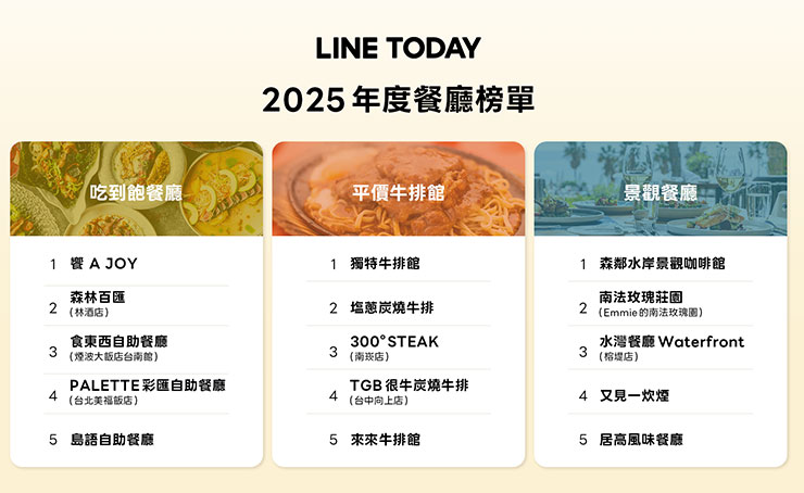 LINE TODAY 2025年度餐廳榜單